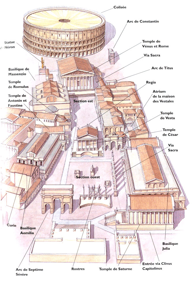 Plan Forum romain Monuments